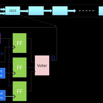 shift register implementation   signals