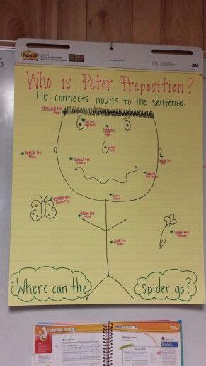 Peter Preposition 1st Grade Anchor Chart Prepositions Anchor Chart