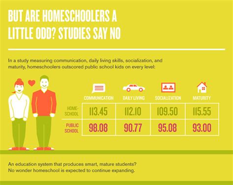 Catholic Homeschooling In Delaware Homeschool Vs Public School