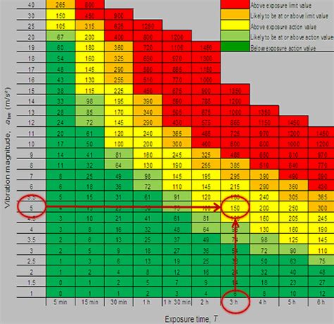 Tree Surgery and Noise and Vibration | Directree