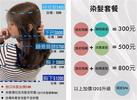 利捷百元快速剪髮 · 專業平價染髮 | Kaohsiung