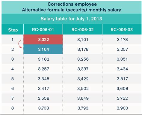 salary database illinois 6
