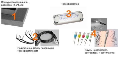 Персональный сайт - Диплайн