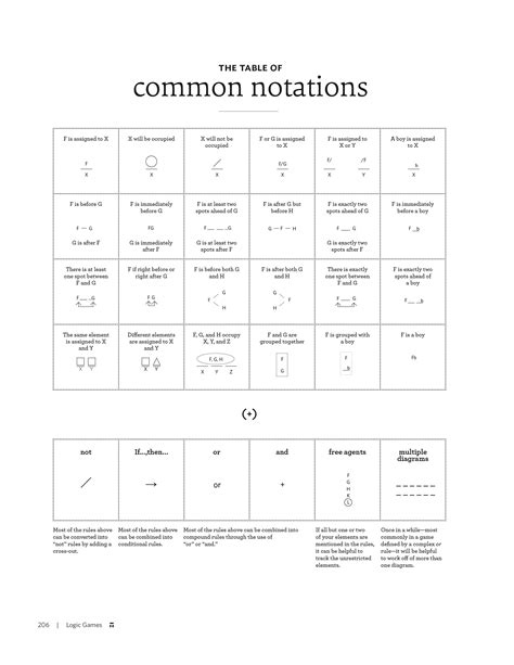 Lsat Logical Reasoning Cheat Sheet Artofit