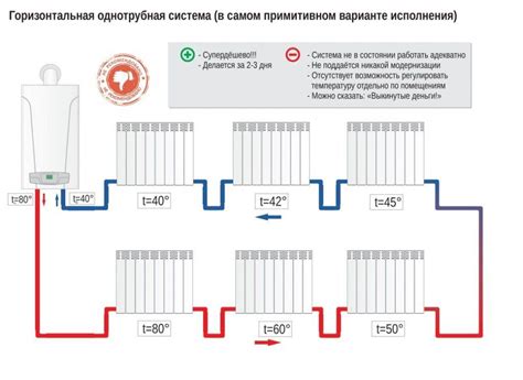 Нижнее подключение радиаторов отопления: как выполняется монтаж радиаторов