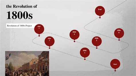 Revolution of 1800s Project by Christopher McIntyre on Prezi