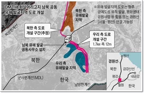 서울의소리 Dmz 철원 화살머리고지서 남북 도로연결정전협정 이후 65년 만에 충청메시지