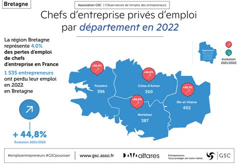 Chiffres De L Observatoire En Bretagne Gsc