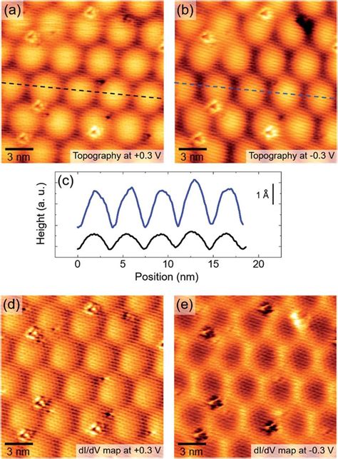 A And B Atomic Resolution Stm Images Taken At 0 3 V A And À0 3 V Download Scientific