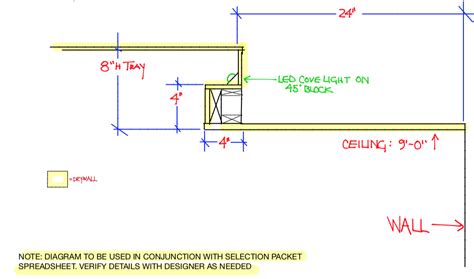 Tray Ceiling Construction Details Shelly Lighting