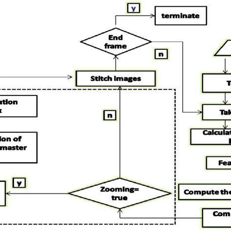 System Flow Diagram | Download Scientific Diagram