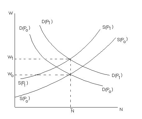 A Demanda Em Seu Sentido Microeconômico Neoclássico Representa - Modelo Neoclássico - V | Administracion de Empresas