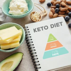 Keto Custom Diet Reviews - Basic Info For Beginners | Natural Health ...