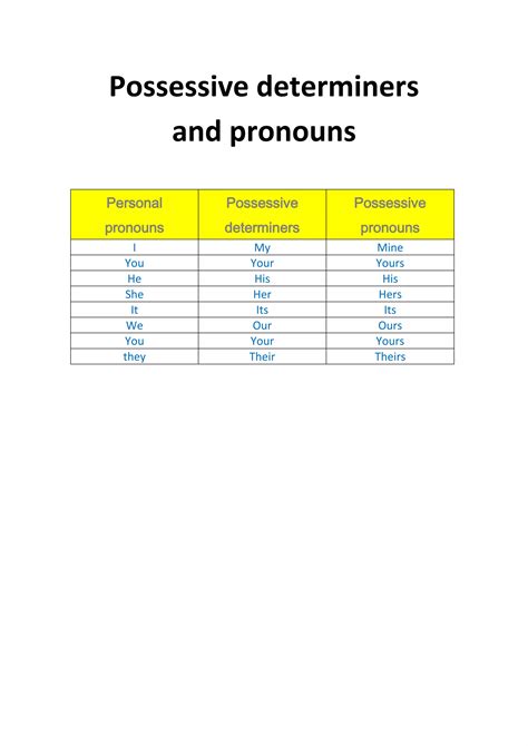 Possessive Determiners And Pronouns Pdf