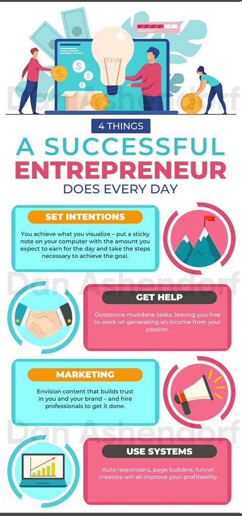 What to do for a successful entrepreneur? | Successful business tips