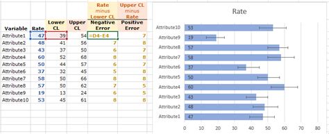 How to add custom ERROR BARS in Excel charts | Excel Quick Help