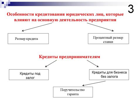 Кредитная политика коммерческого банка при кредитовании юридических лиц ...