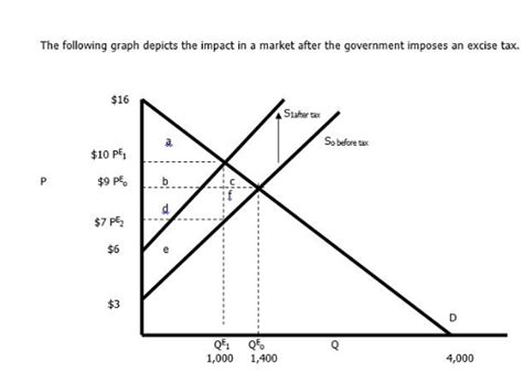 The Imposition Of A New Excise Tax Will Mserlcricket