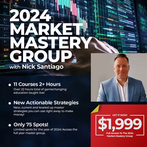 2024 Market Mastery Group In The Money Stocks