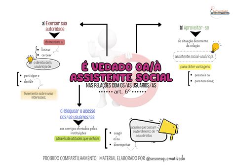 Organização De Serviço Social - Caderno de Questões IBFC-SERGIPE – Serviço Social Esquematizado