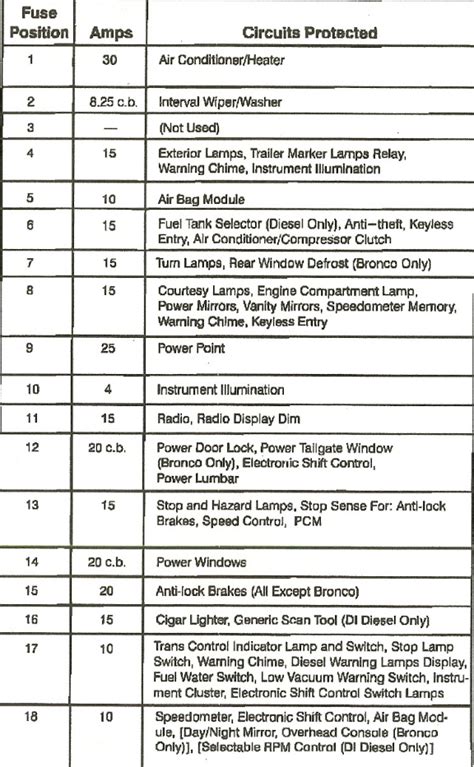 Ford F350 Fuse Box Diagram Share 71 Images And 10 Videos