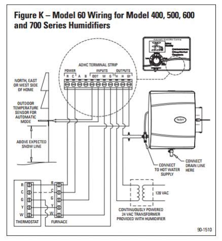 Aprilaire Model Installation Manual