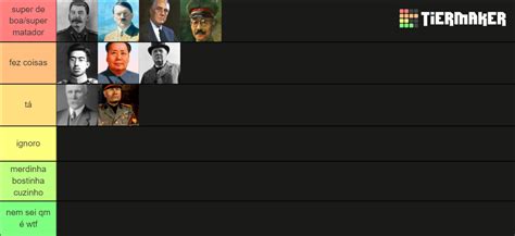 ww2 leaders Tier List (Community Rankings) - TierMaker