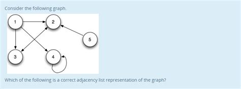 Solved Consider the following graph 2 4 Which of the | Chegg.com 