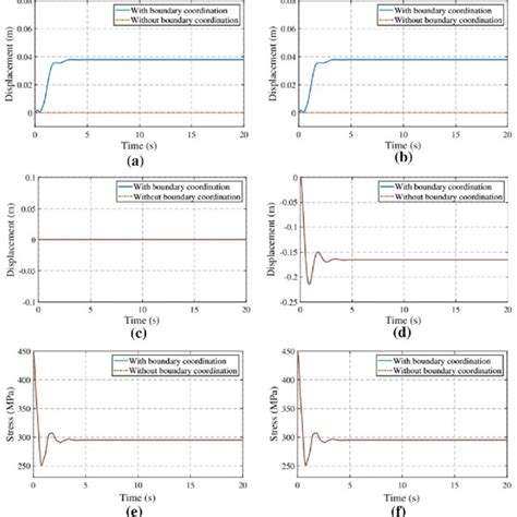Response Of The Submerged Floating Tunnel In Static Water A Cross