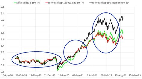 Tata Nifty Midcap 150 Momentum 50 Index Fund Review