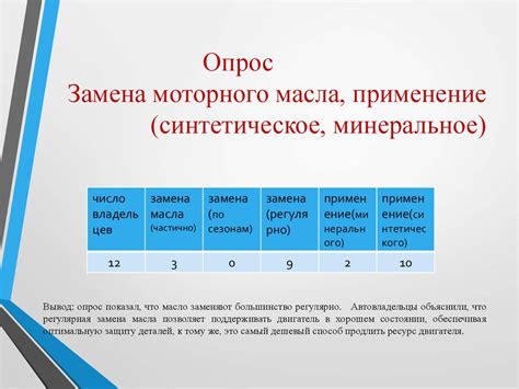 Моторные масла - презентация онлайн