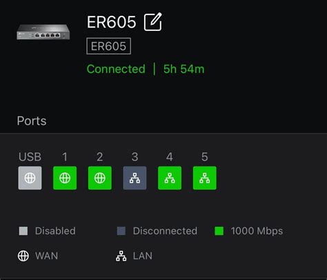 Dual WAN at last : r/InternetPH