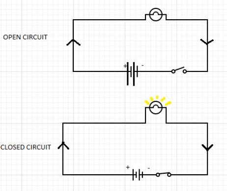Closed Open Circuit Diagram - Circuit Diagram