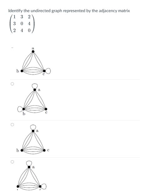 Answered Identify The Undirected Graph… Bartleby