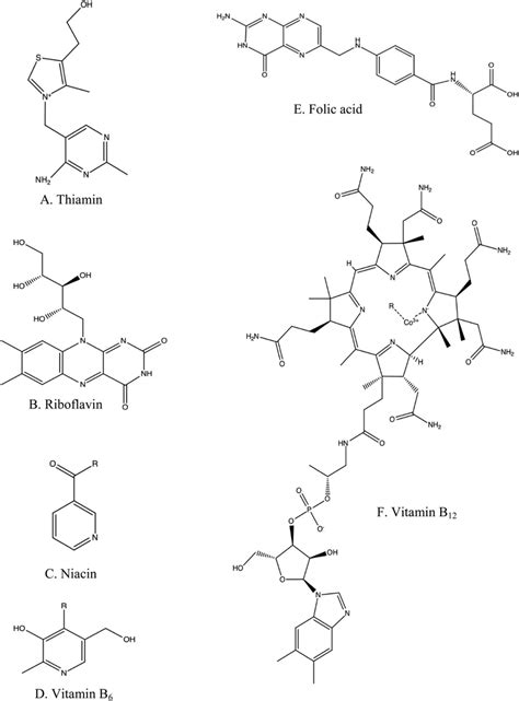 Structures Of A Thiamin B 1 B Riboflavin B 2 C Niacin B