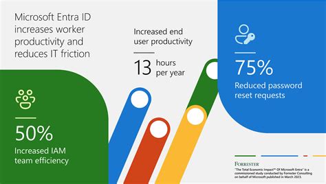 Microsoft Entra Id Key Insights For Smbs And It Professionals