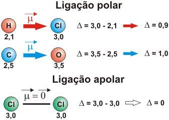 Ligação De Van Der Waals - Forças de Van Der Waals - Química - InfoEscola