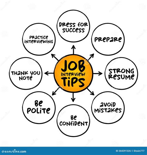 Job Interview Tips Mind Map Concept For Presentations And Reports Stock