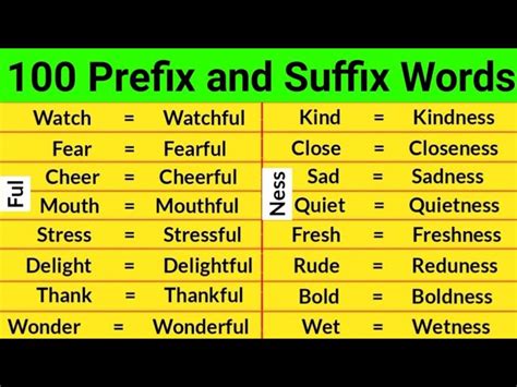 Unlocking The Power Of Prefix And Suffix Words A Comprehensive Guide