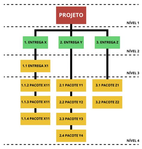 Eap O Que E Como Montar A Estrutura Anal Tica Do Projeto Runrun It