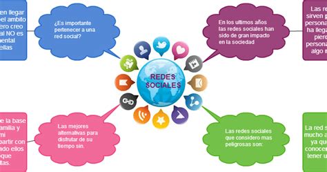 Las Redes Sociales Mapa Conceptual Mapa Conceptual Redes Sociales The