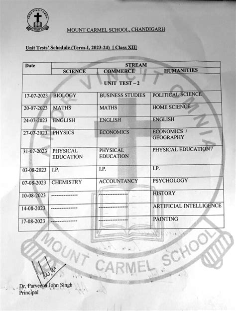 july unit test class  mount carmel school