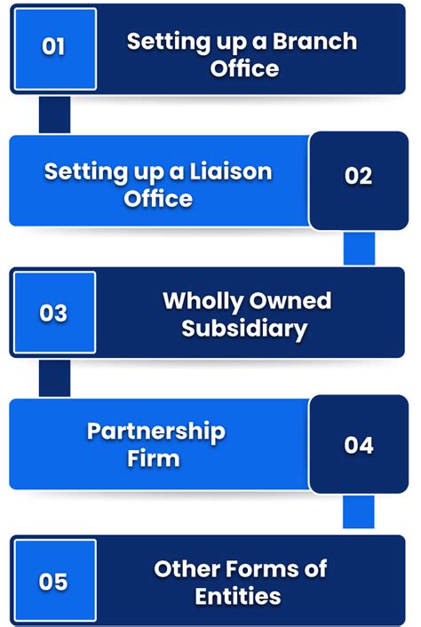 outbound investment structuring planning india enterslice
