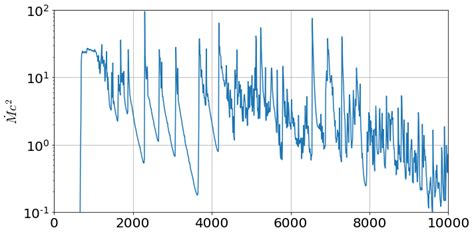 Grmhd Simulations Of Bh Activation By Small Scale Magnetic