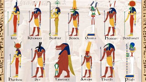 Egyptian Gods Almost Every Human Civilization Had By Ammar Akram