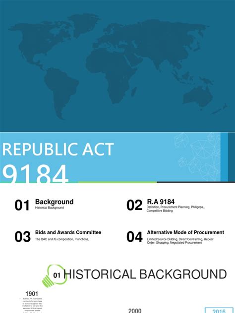 Ra 9184 Pdf Infographics Microsoft Power Point