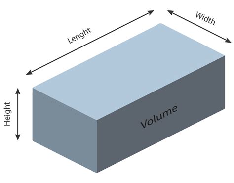 Cubic Feet Calculator - Calculate Cubic Inches to Cubic Feet