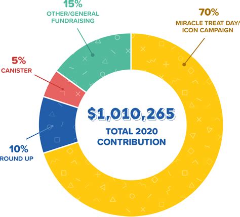 5 Billion-Dollar Blizzards: The Enormous Net Worth Of Dairy Queen In 2025
