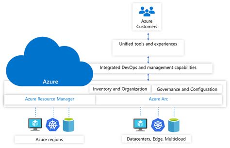 Kubernetes Habilitado Para Azure Arc En Versión Preliminar Y Nuevos