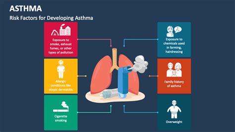 Asthma PowerPoint And Google Slides Template PPT Slides